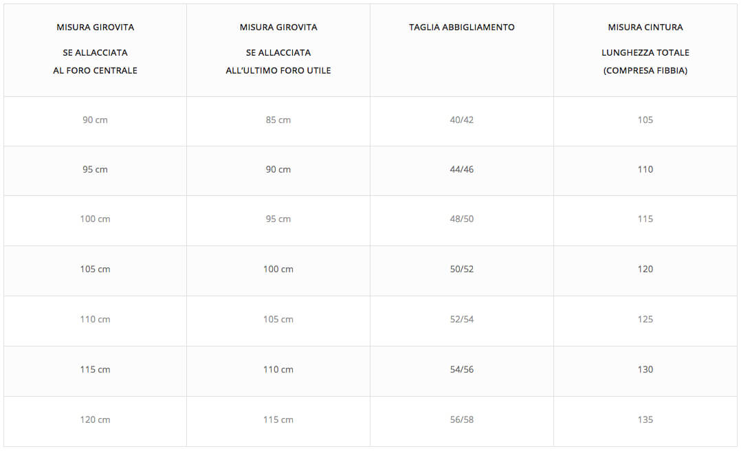 misura girovita per taglia cintura